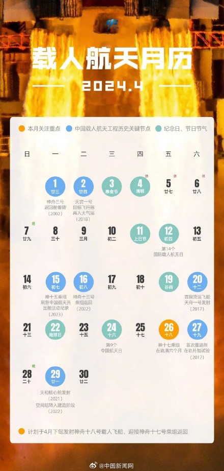 神舟十八号计划于4月下旬发射(图1)